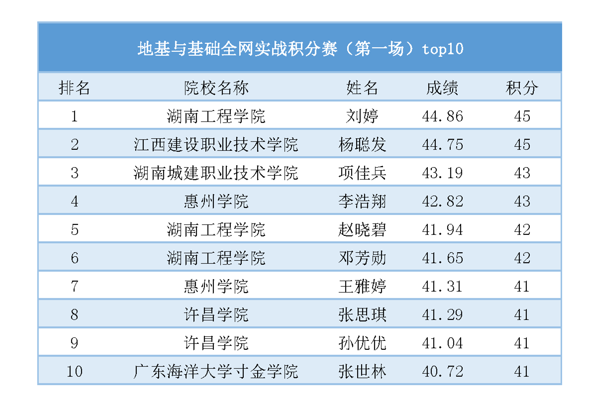 香港娛樂城Winzone8